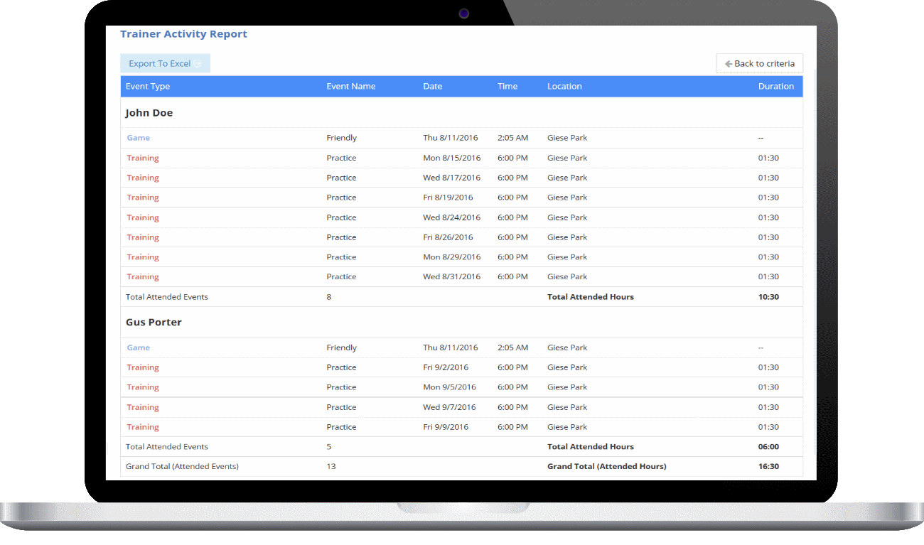 Build Trainer Activity Reports